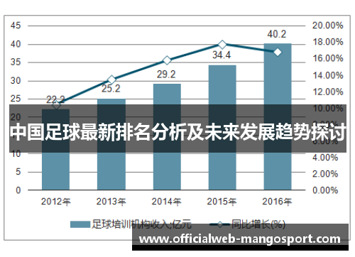 中国足球最新排名分析及未来发展趋势探讨