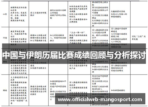 中国与伊朗历届比赛成绩回顾与分析探讨