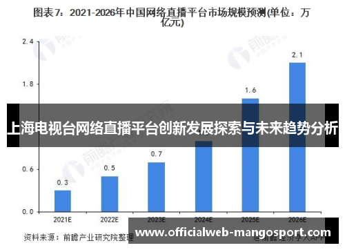 上海电视台网络直播平台创新发展探索与未来趋势分析