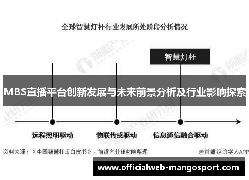 MBS直播平台创新发展与未来前景分析及行业影响探索